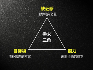 營(yíng)銷(xiāo)做不好？李叫獸給你支幾招
