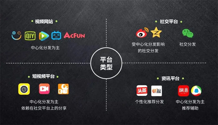 自媒體矩陣對企業(yè)營銷的必要性