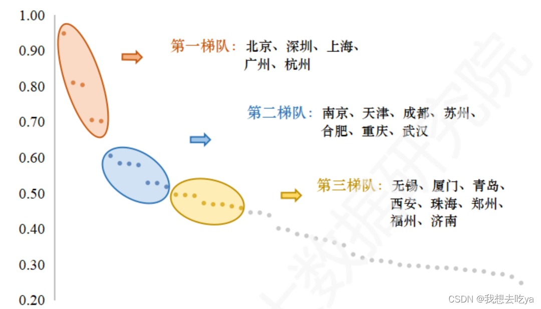 未來大數(shù)據(jù)還有就業(yè)機會嗎
