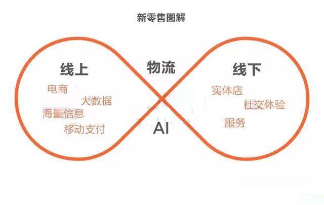 傳統(tǒng)零售行業(yè)如何利用好微信小程序做好營銷